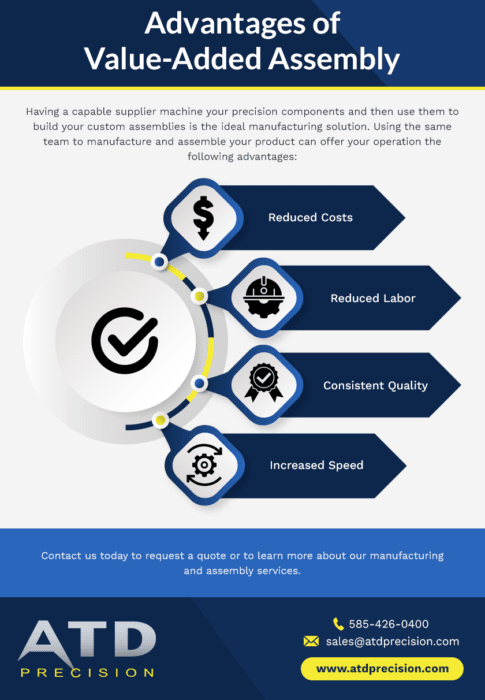 Advantages of Value-Added Assembly 