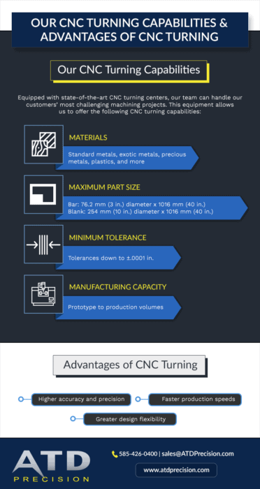 CNC Turning Capabilities