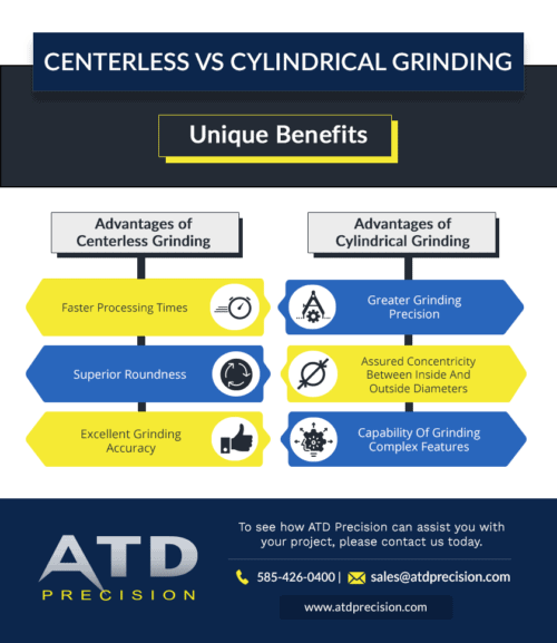 Centerless vs. Cylindrical Grinding Precision Grinding Applications