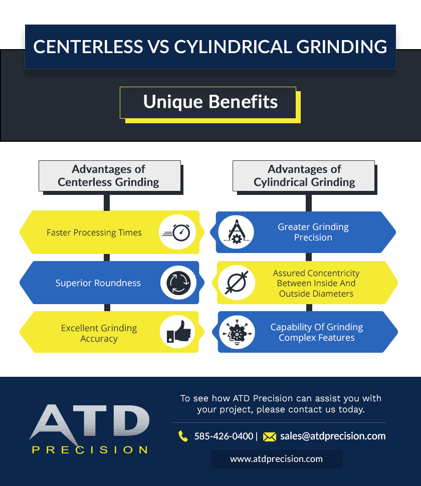 Centerless Vs Cylindrical Grinding Unique Benefits